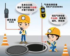 赤峰有限空间安全作业操作规程